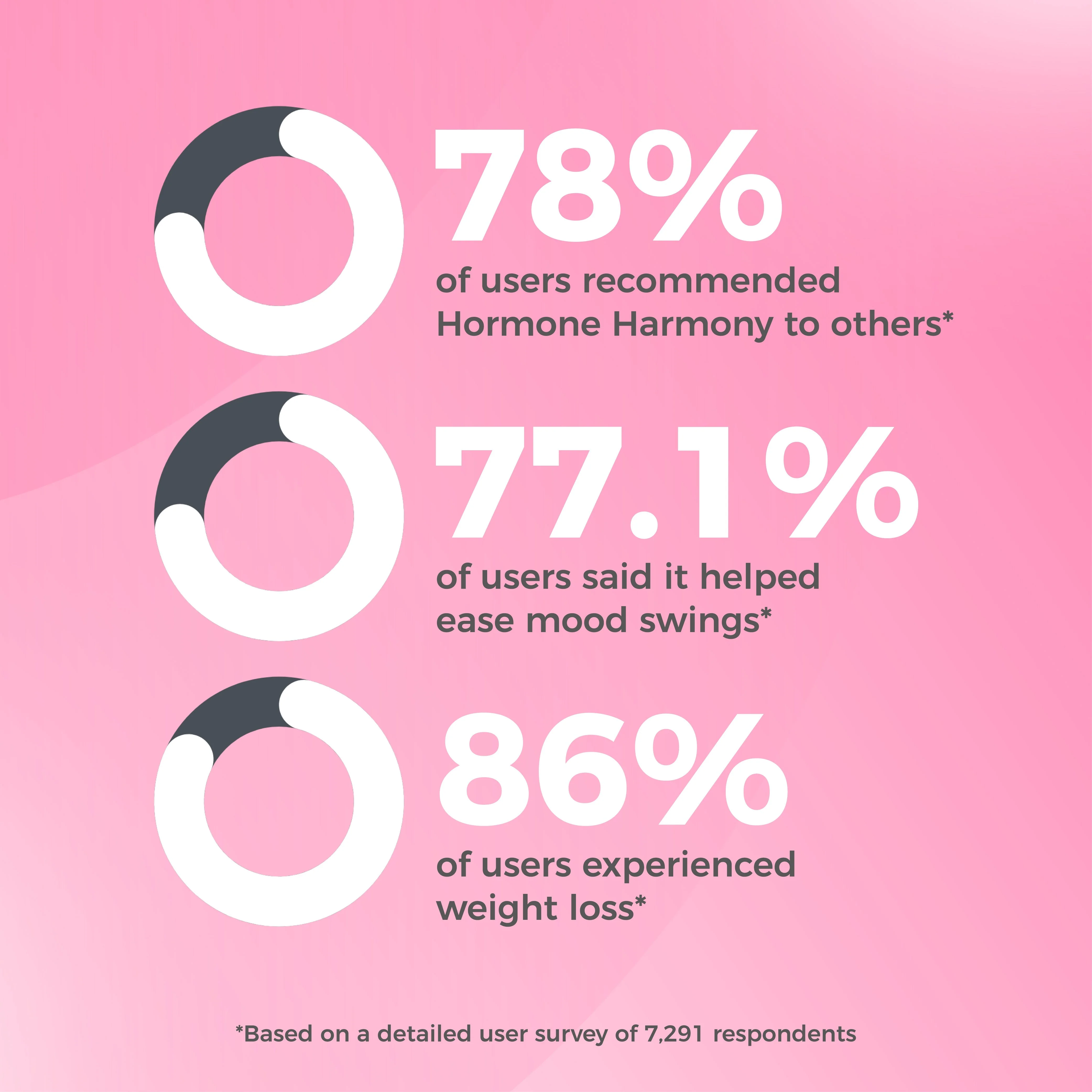 Hormone Harmony Fühlen Sie sich wieder wie Sie selbst - Image 3